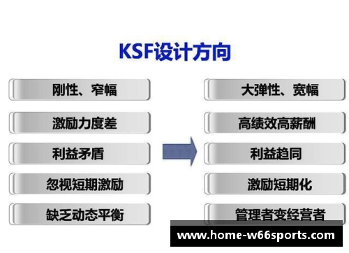 NBA球员底薪：洞悉薪酬背后的关键因素